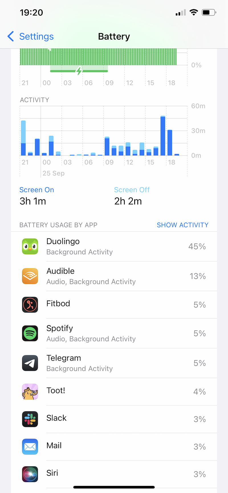 My phone&rsquo;s battery usage interface, showing Duolingo at the top