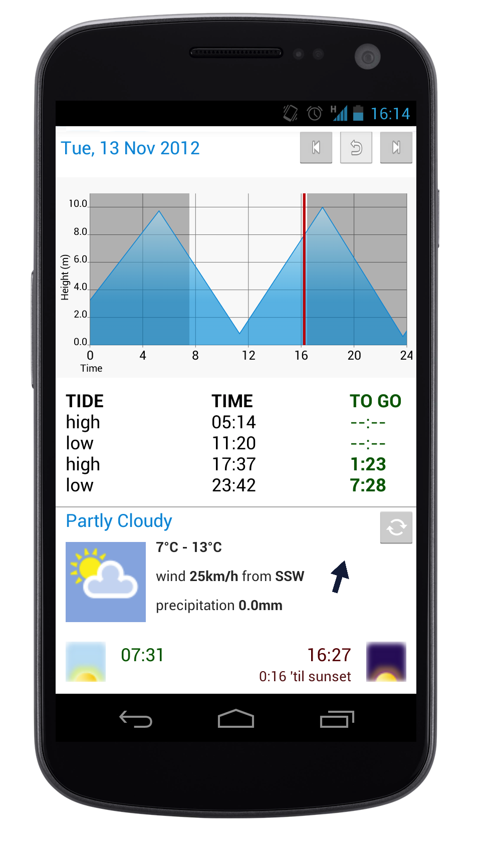 Tides Main Activity